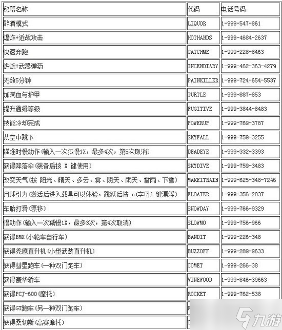 gta5武器秘籍大全(完整版) gta5武器秘籍大全(完整版)超级跳跃