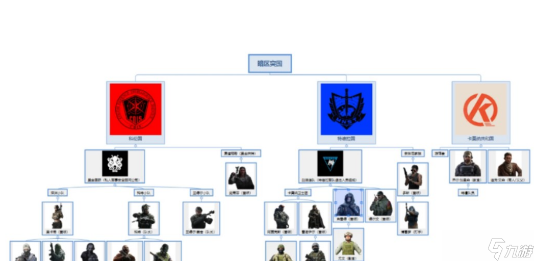 <a id='link_pop' class='keyword-tag' href='http://www.575.zj.cn/aqtw/'>暗區(qū)突圍</a>選哪個(gè)勢(shì)力