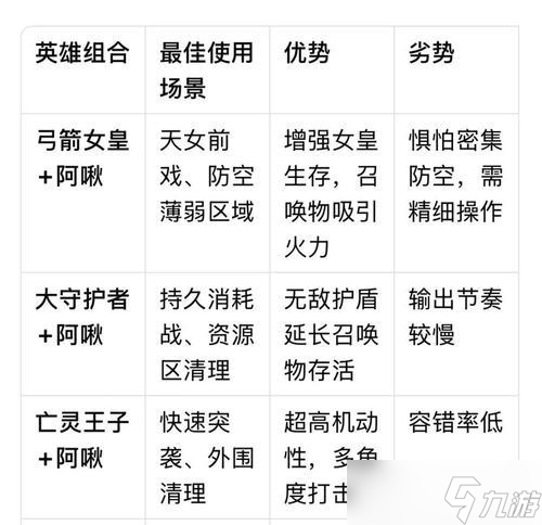 阿啾在部落沖突中的性能和作用如何？