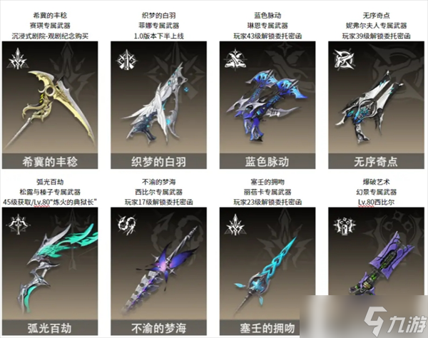 二重螺旋重要角色培养建议及武器获取途径