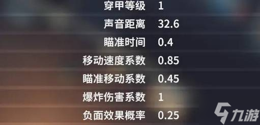 《逃离鸭科夫》风暴枪获取方法及强度分析 风暴枪怎么获得