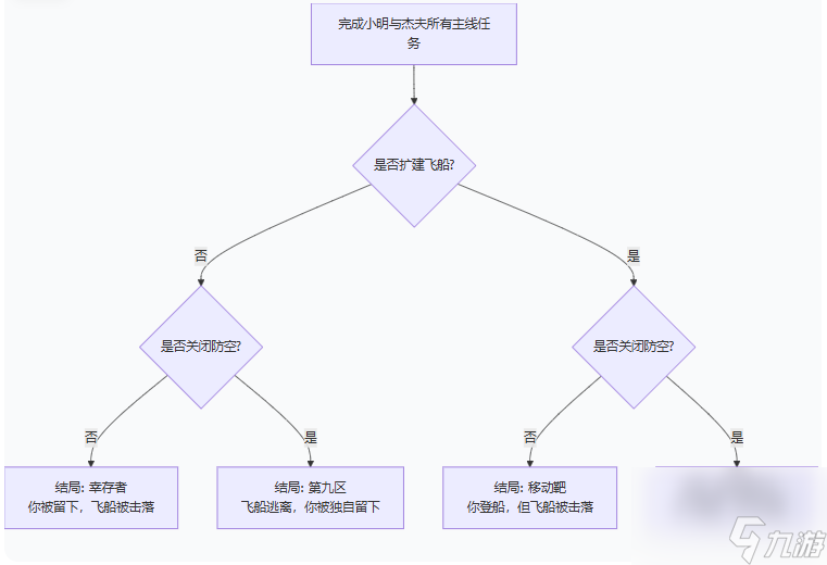 逃离鸭科夫飞船在哪里飞船怎么造