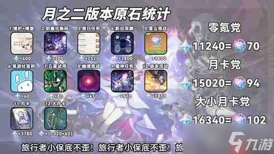 原神6.1角色推荐优先级抽卡指南