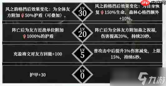 地下城堡4森林心培养攻略