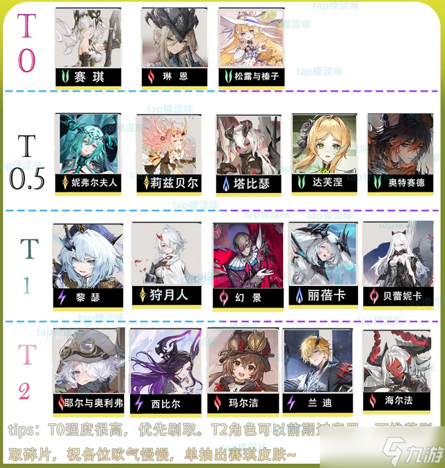 二重螺旋公測最新全角色強(qiáng)度節(jié)奏榜