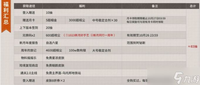 新月同行1周年庆典有哪些福利-一周年庆典福利汇总