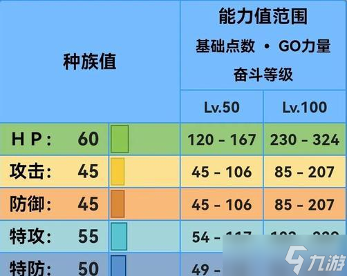 口袋妖怪水君的属性和战斗技巧是什么?