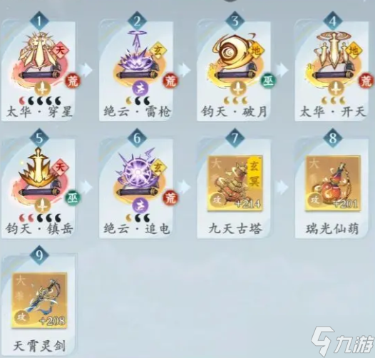 問(wèn)劍長(zhǎng)生人界返虛合體大乘神通搭配方案