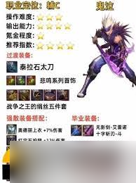 DNF17周年慶特工畢業(yè)裝備如何搭配