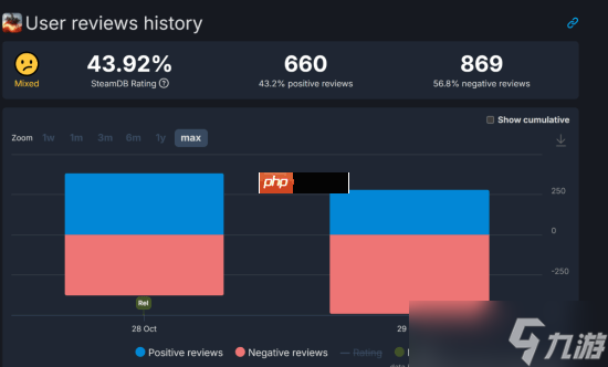 《战地》大逃杀:玩家是《使命召唤》近几作的几十倍