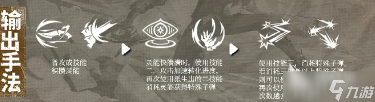 輝燼范海辛配裝攻略 輝燼手游范海辛玩法介紹