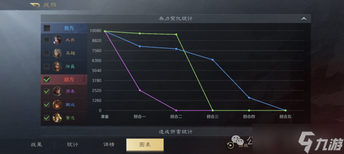 《三谋》最无人问津的举荐徐盛，还有希望救一下吗？有的，反击马超参上