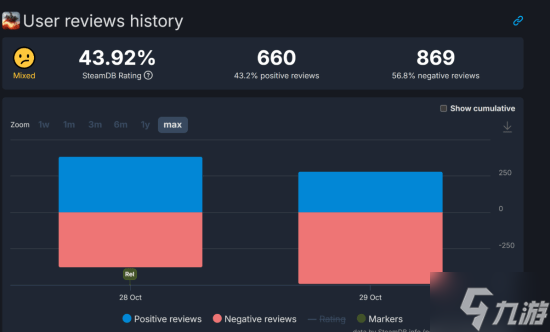 《战地》大逃杀:玩家是《使命召唤》近几作的几十倍