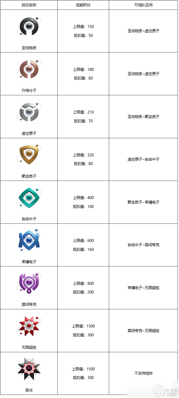 卡拉彼丘段位有哪些-段位等级划分一览