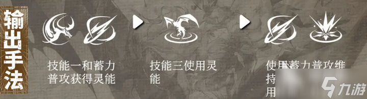 辉烬伊莱莎角色强度怎么样 辉烬手游伊莱莎角色介绍