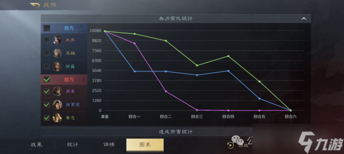 《三谋》最无人问津的举荐徐盛，还有希望救一下吗？有的，反击马超参上