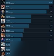 极速营救推荐配置要求是什么