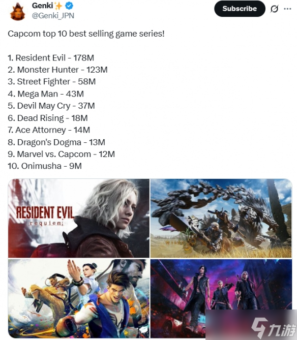 卡普空十大畅销系列更新:《生化》系列销量近1.8亿!