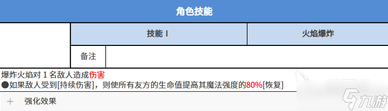 黑色四叶草魔法帝之道特莱吉亚怎么样 黑色四叶草手游特莱吉亚介绍