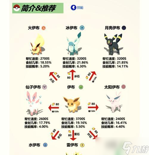 怎么有效刷取口袋妖怪性格和個體值