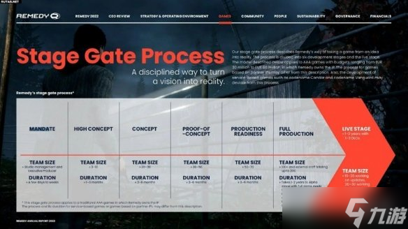 Remedy业绩受挫 寄厚望《马克思佩恩1+2》重制版发售!