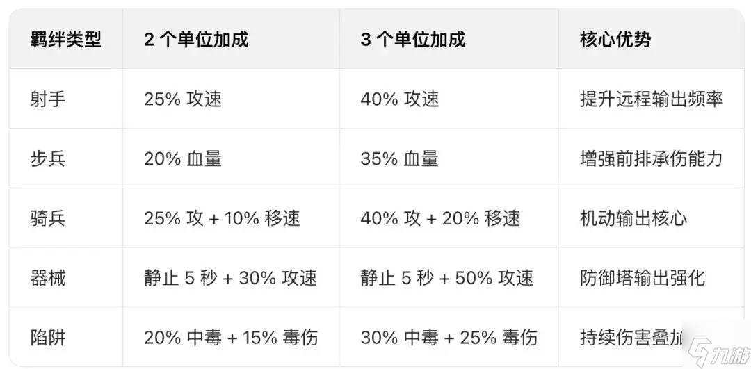 墨守孤城T0级阵容推荐攻略截图