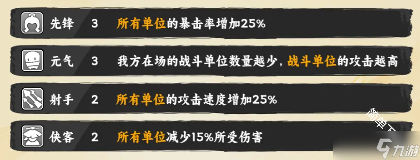 墨守孤城各领袖阵容搭配方式推荐