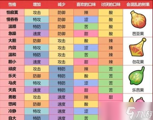 如何有效刷取口袋妖怪性格和個體值？