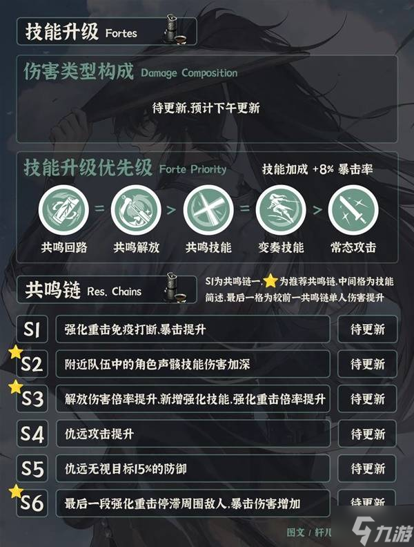 《鸣潮》仇远全面培养攻略 仇远武器、声骸与配队推荐