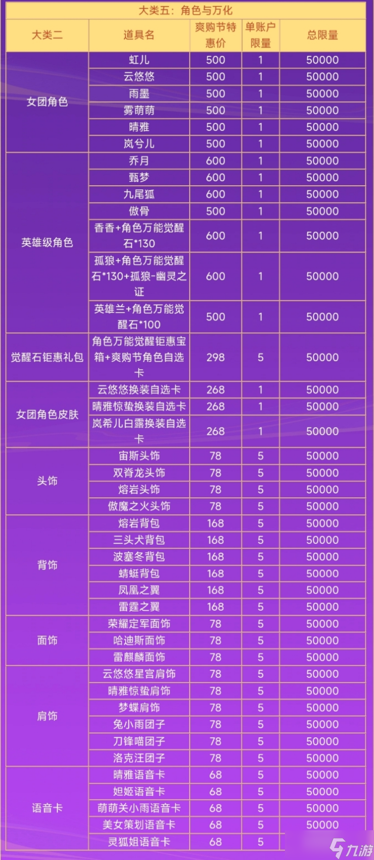 顏值與武力并存，<a id='link_pop' class='keyword-tag' href='http://www.575.zj.cn/cfsy/'>CF手游</a>香香＆孤狼角色鑒賞與萬化裝飾推薦