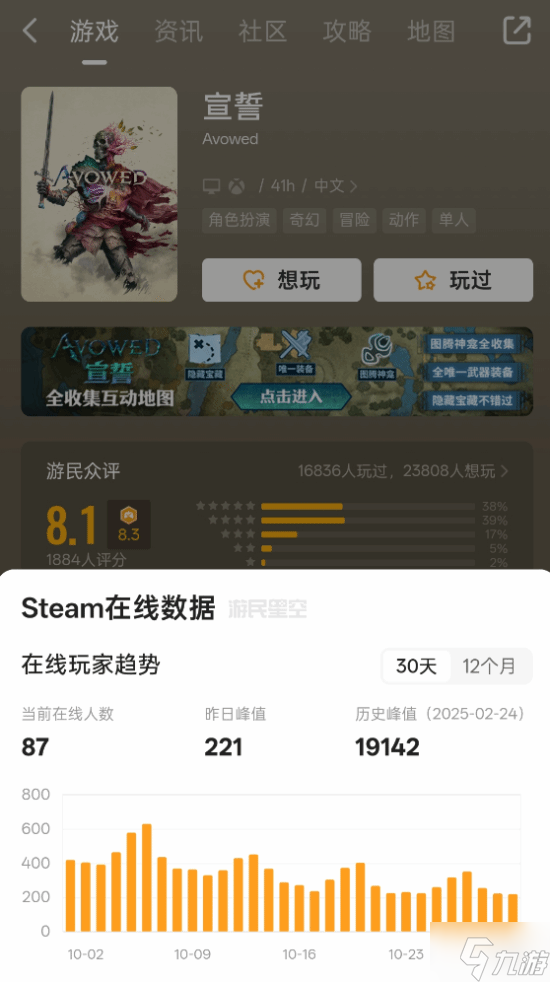 Xbox第一方大作《天外世界2》首发表现一般?不如工作室前作!