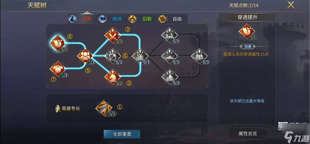 英雄之城3高段位天賦加點(diǎn)攻略
