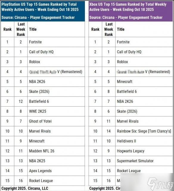 《战地6》PC平台火爆!但主机平台热度依然不敌《COD》