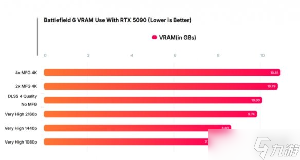 《天外世界2》经过Wccftech检测后 硬件性能问题太多!