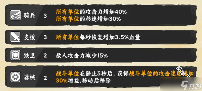 墨守孤城各领袖阵容搭配方式推荐