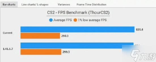 V社酬勤 《CS2》频繁更新 新补丁优化性能帧率提升截图