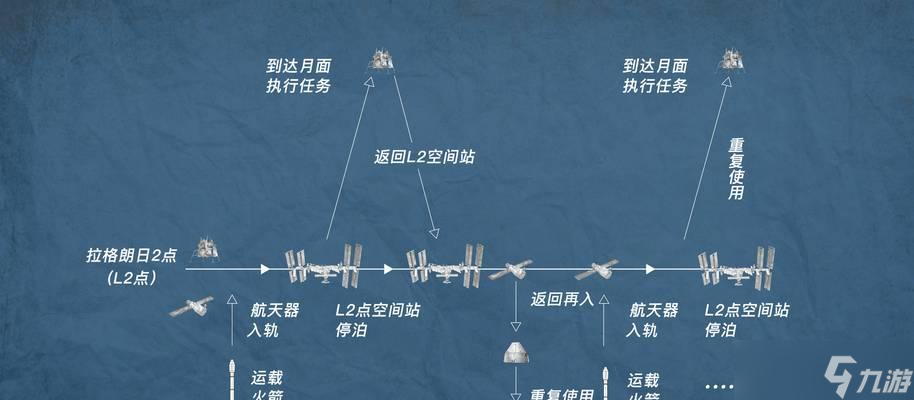 戰(zhàn)斗飛船如何裝載人員？裝載流程是什么？
