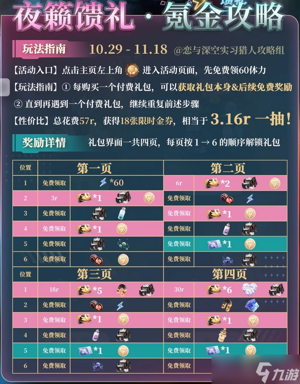 恋与深空夜籁馈礼系列礼包氪金指南