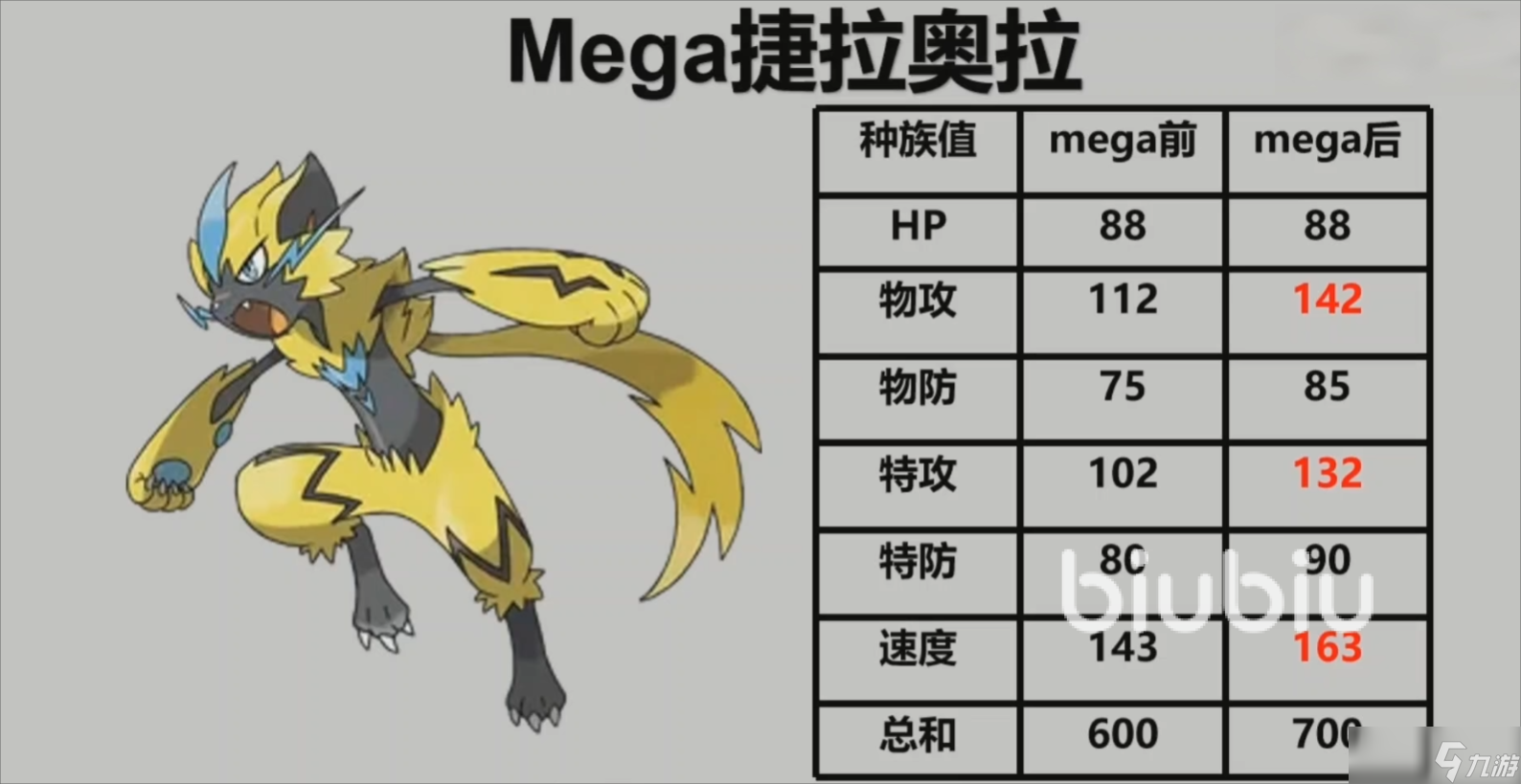 宝可梦传说z-a捷拉奥拉怎么样 宝可梦传说z-a捷拉奥拉强度解析