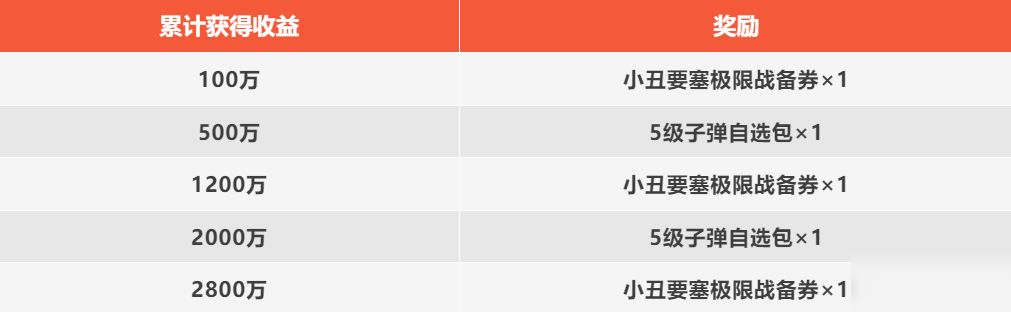 【活动】累计收益赢好礼!摸金探宝,收获满载而归!