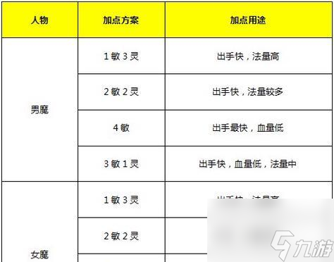 大话西游魔族武器打造方法是什么?需要哪些材料?