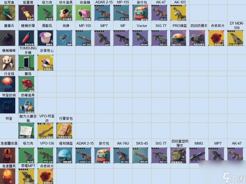 逃離鴨科夫倉庫區(qū)掉落物一覽