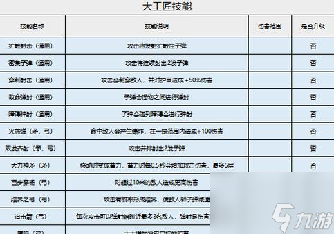 探秘家園衛(wèi)士傳說技能觸發(fā)條件（通過掌握技能觸發(fā)條件提升戰(zhàn)斗力）