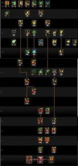 DNF人造神版本男散打毕业装备怎么选