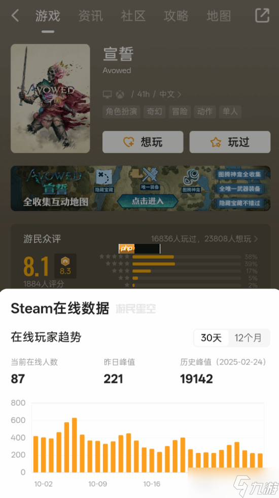 Xbox第一方大作《天外世界2》首发表现一般?不如工作室前作!