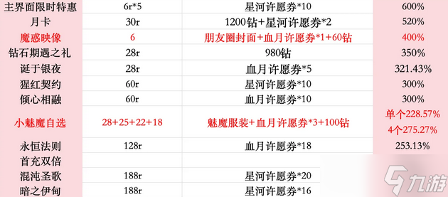 恋与制作人失乐园活动卡池拿卡指南