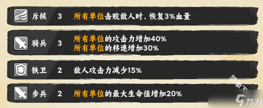 墨守孤城各领袖阵容搭配方式推荐