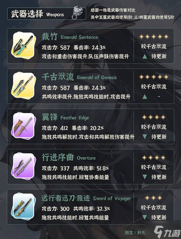 《鸣潮》仇远全面培养攻略 仇远武器、声骸与配队推荐