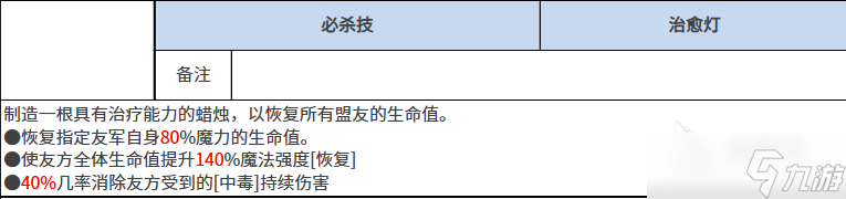 黑色四叶草魔法帝之道特莱吉亚怎么样 黑色四叶草手游特莱吉亚介绍