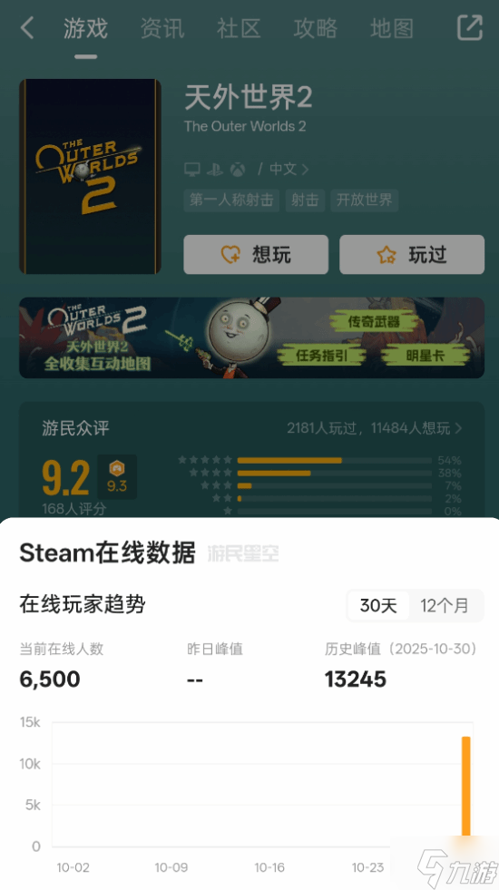 Xbox第一方大作《天外世界2》首发表现一般?不如工作室前作!